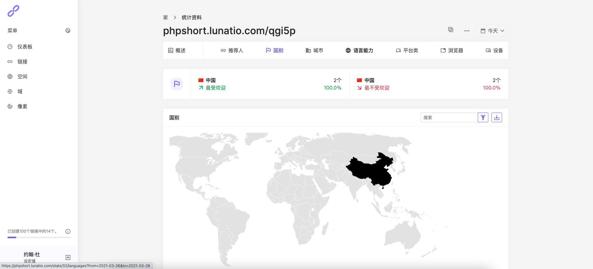 URL域名缩短器平台短域生成phpShort v3.4.0扩展破解免授权版-常网小站Miknio