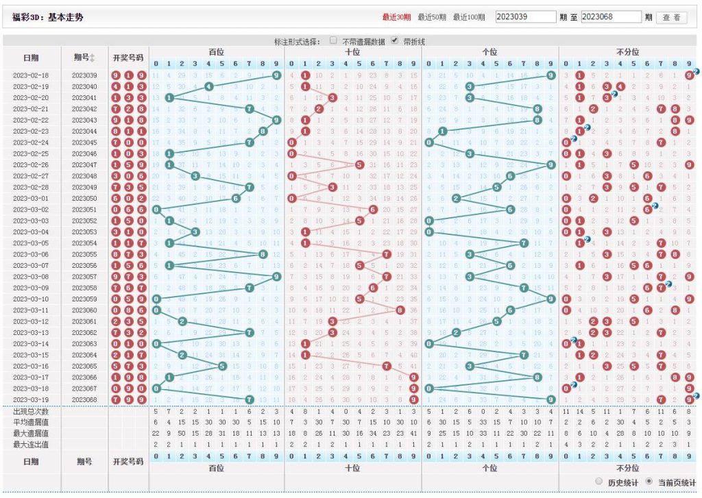 图片[1]-福彩3D走势图带连线_福彩3D基本走势带坐标-筛号王