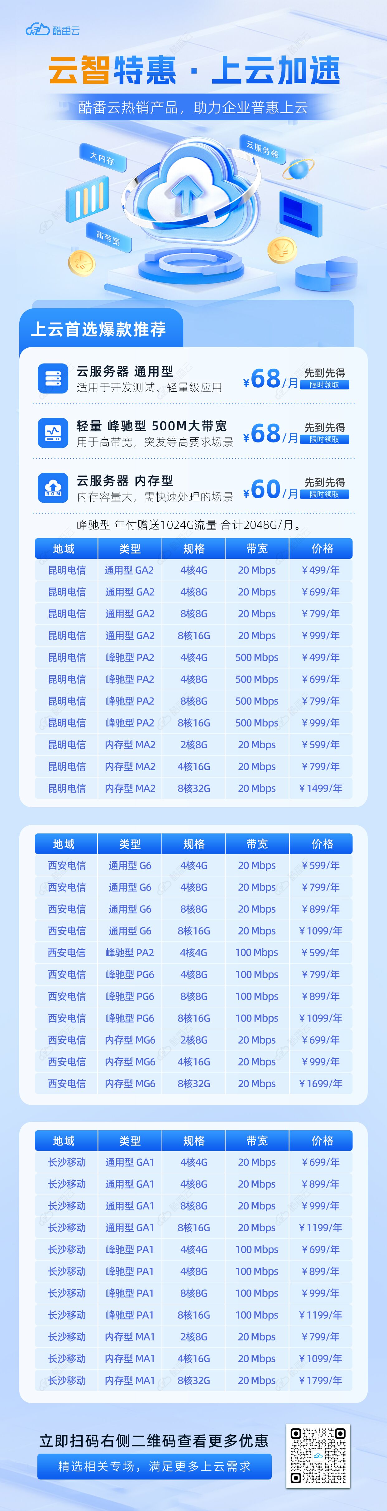 云智特惠 上云加速季 昆明西安长沙  500M大带宽 499年 - 酷番云