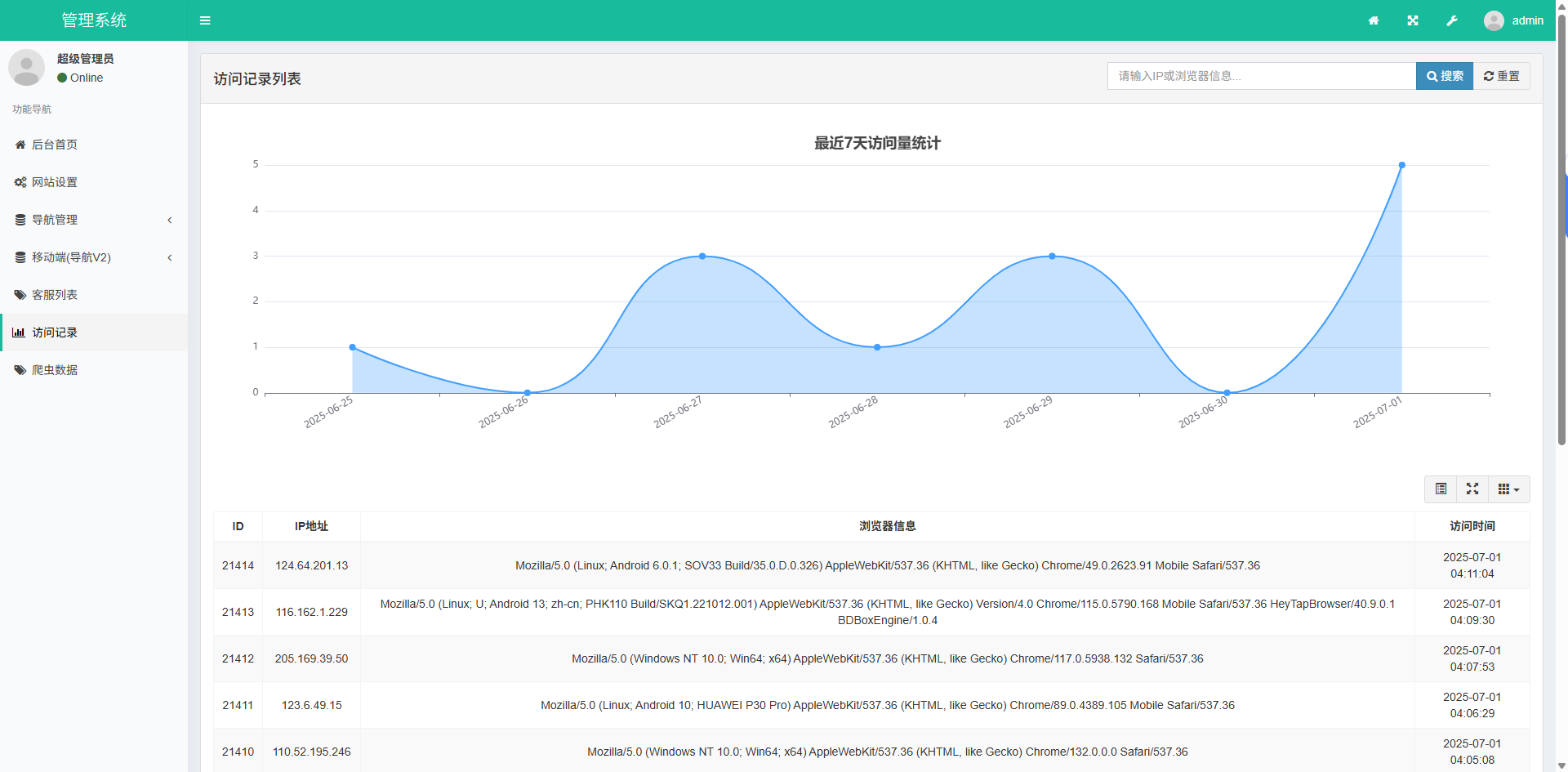 导航下载页自适应系统源码带后台 服务器导航下载页自适应系统源码带后台