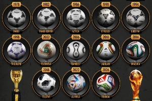 一颗新球，一串回忆！2026世界杯用球发布，你的足球记忆从哪颗开始？