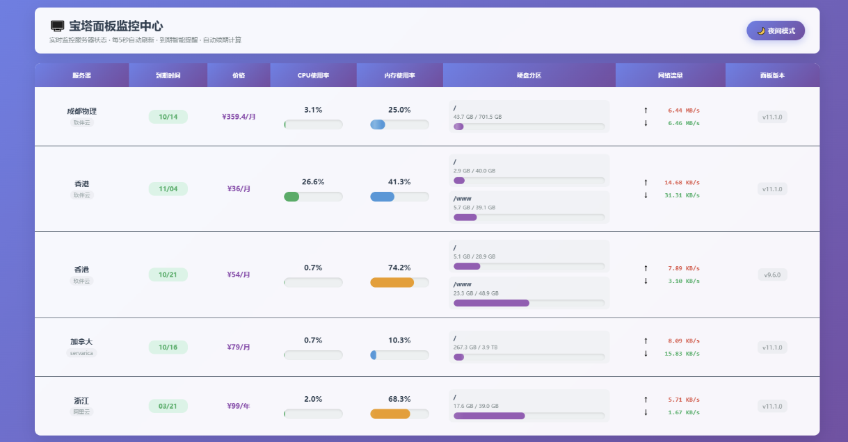 AI编写的一个服务器监控源码