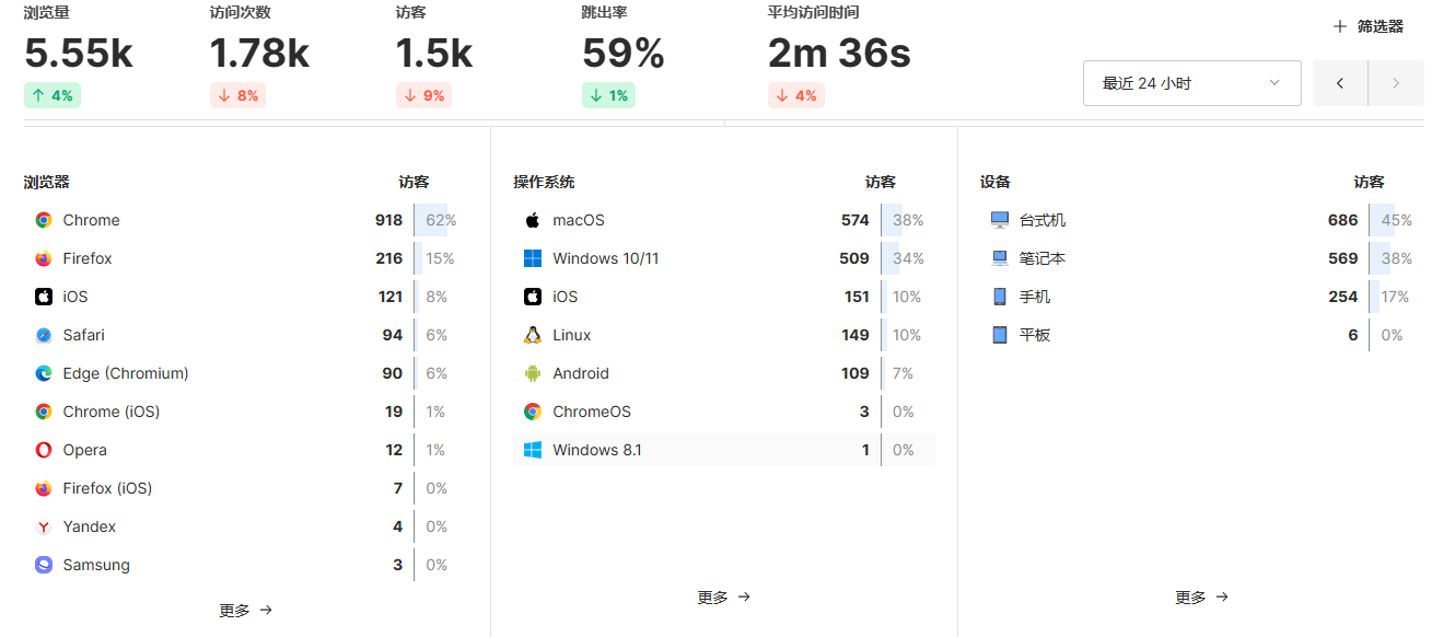 开源Umami网站统计源码–免费自部署