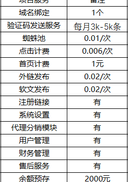 慈云数据：特惠双11活动，用户新增8.5折扣优惠券，适用全站产品！主打海内外vps，挂机宝，高防CDN等产品，