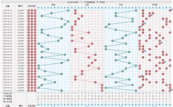 福彩3D走势图带连线_福彩3D基本走势带坐标