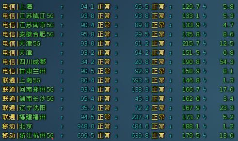 【艾云】CN2GIA 美国洛杉矶上线！极品线路！延迟低至130ms！