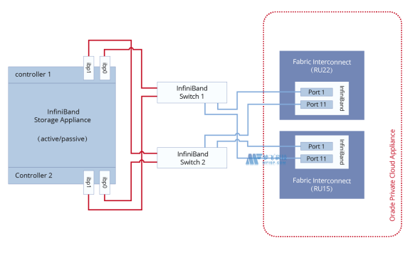 美国Linux服务器搭建虚拟主机完整指南
