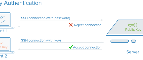 美国服务器IP封堵与访问控制终极指南