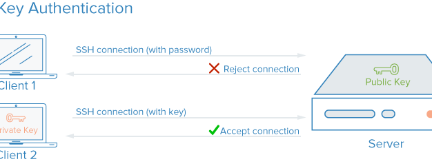 美国服务器IP封堵与访问控制终极指南