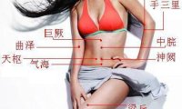最全高清人体穴位图及穴位图解大全