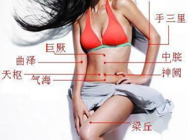 最全高清人体穴位图及穴位图解大全