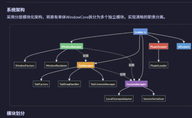 网站嵌网站平台-远端开发专用(概念版-支持热重载)